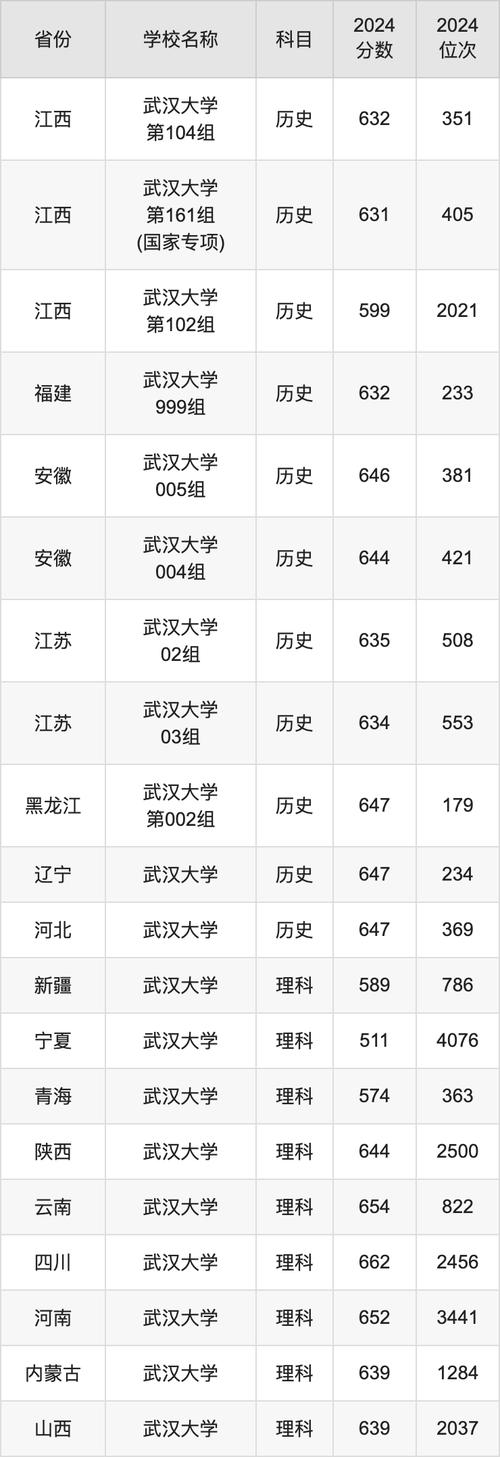现在多少分能被录取？-图3