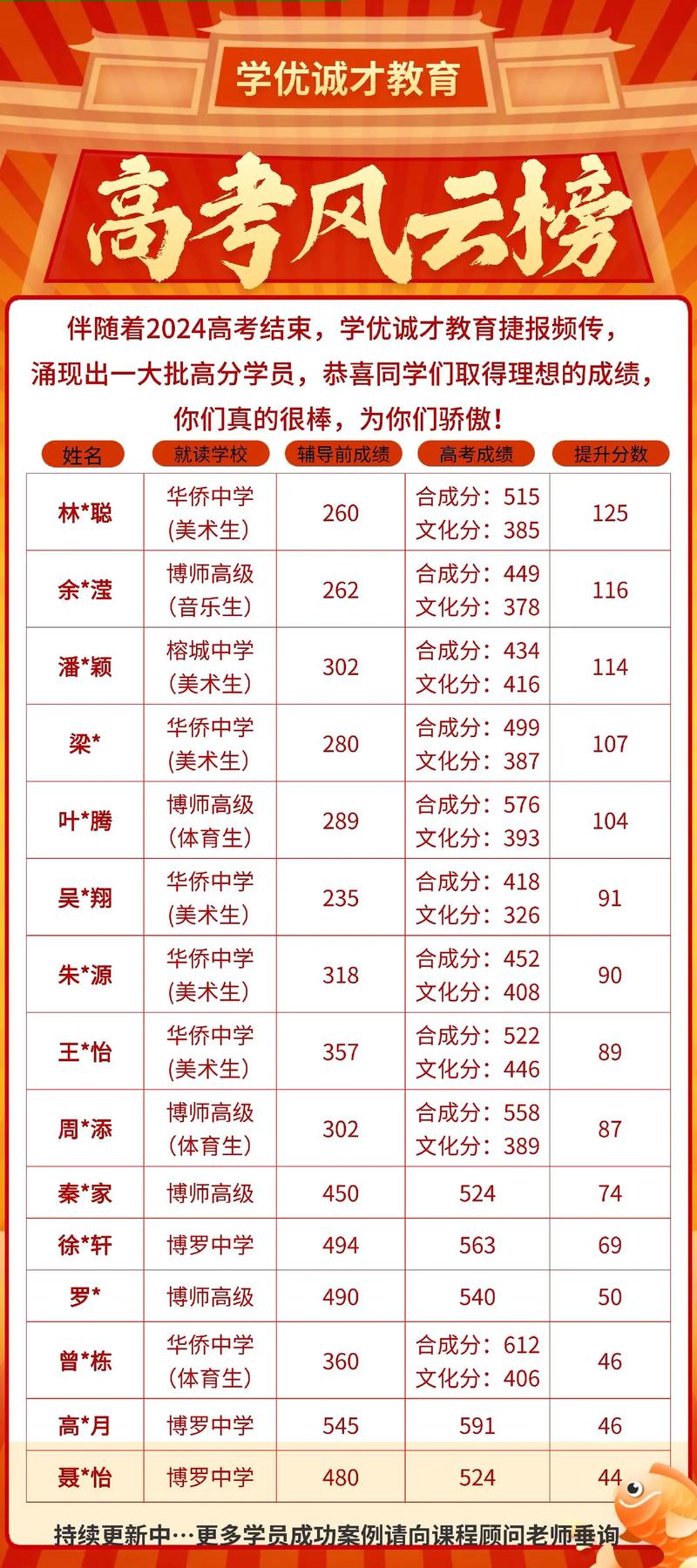 现在多少分能被录取？-图1