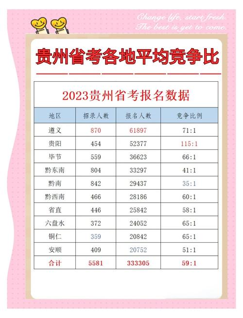 贵州凯里高中今年录取分数线是多少？-图3
