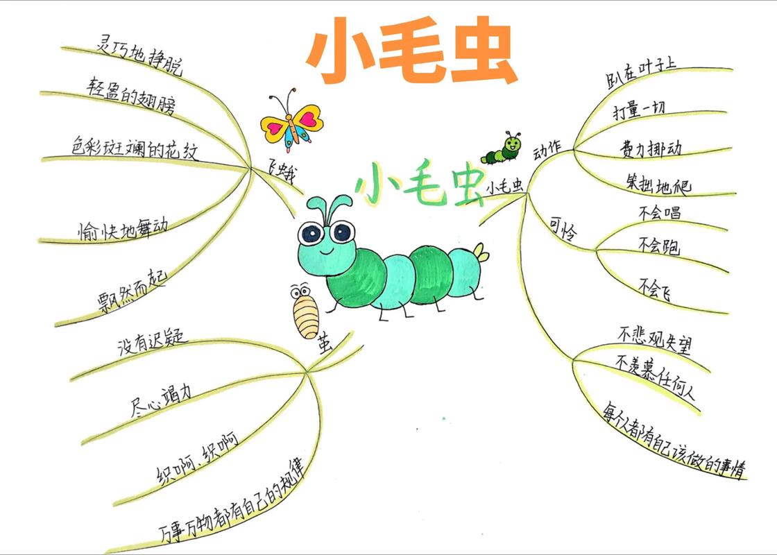 二年级语文思维-图2