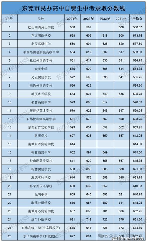 东莞文科录取人数多少-图3