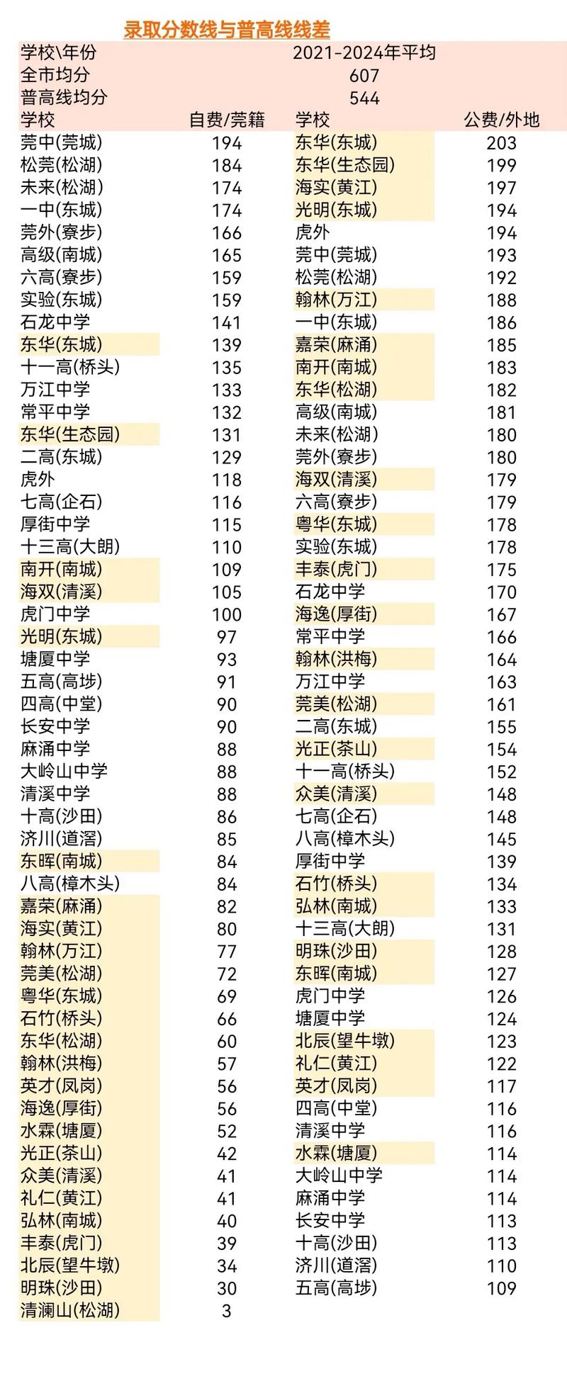 东莞文科录取人数多少-图2