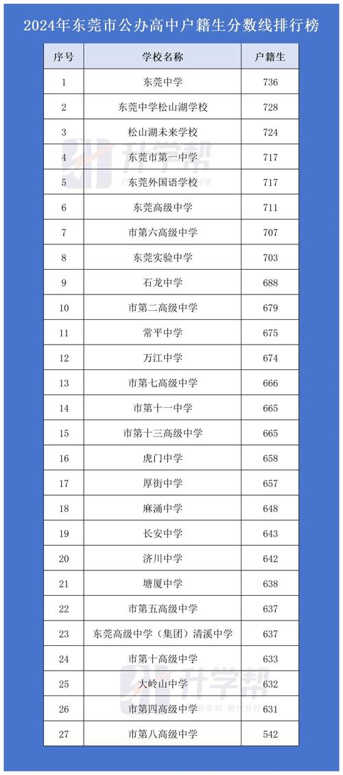 东莞文科录取人数多少-图1