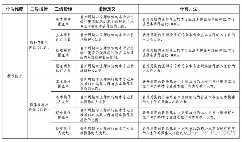 口腔副高考试报名条件有哪些具体要求？-图2