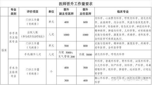 口腔副高考试报名条件有哪些具体要求？-图3