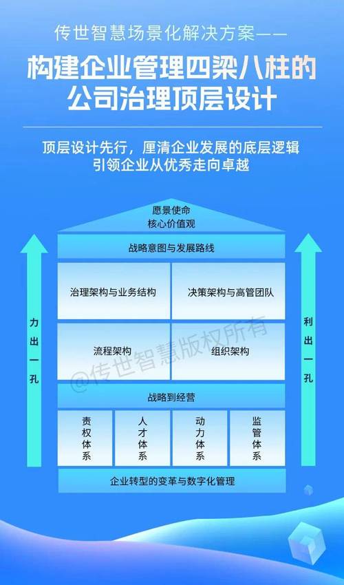 顶层设计思维-图1 顶层设计思维-图1