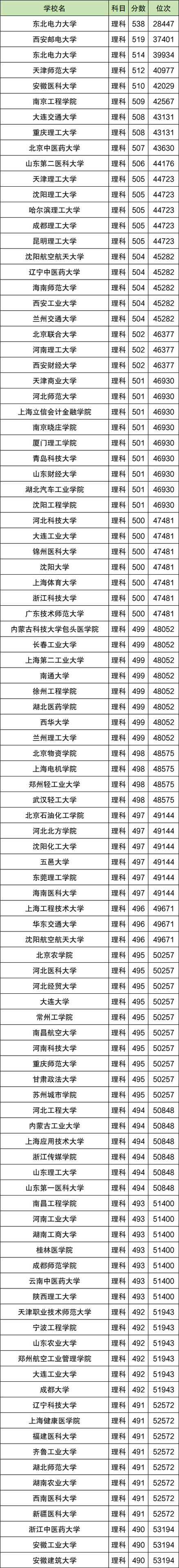 今年本二多少份录取-图3