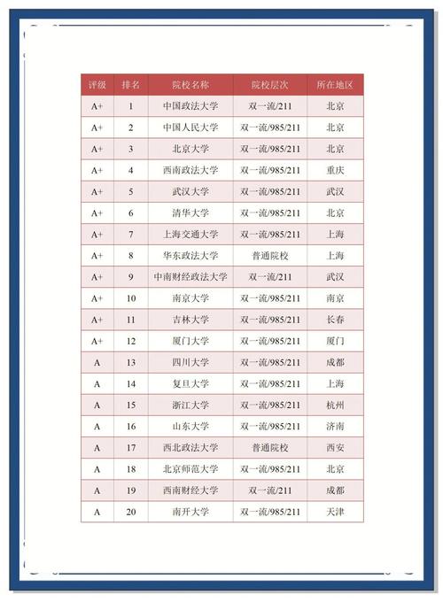 法学专硕哪个学校好考?-图1 法学专硕哪个学校好考?-图1
