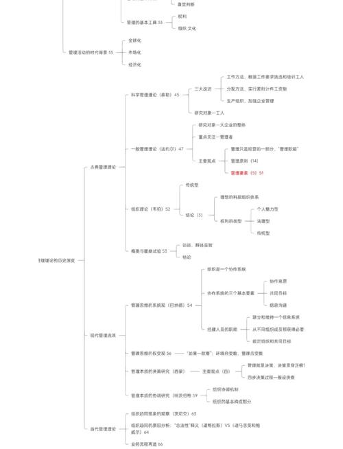 管理类逻辑思维题-图1 管理类逻辑思维题-图1