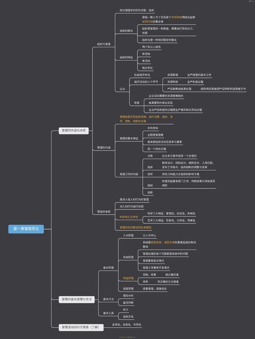 管理类逻辑思维题-图2 管理类逻辑思维题-图2