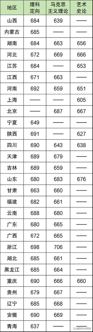 淮安清华录取分数多少-图2