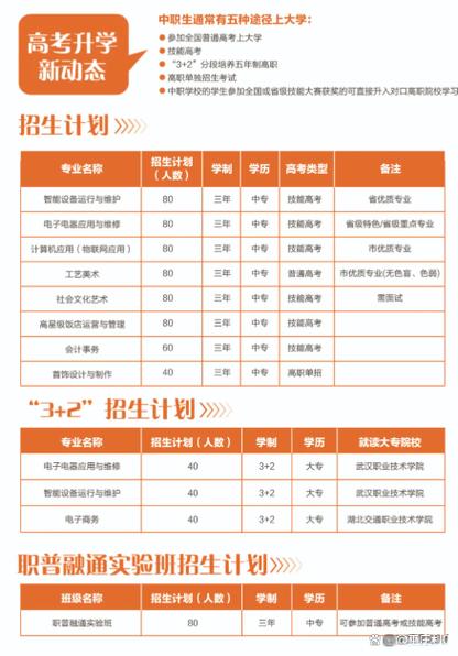 职中录取高中分数线是多少？-图3