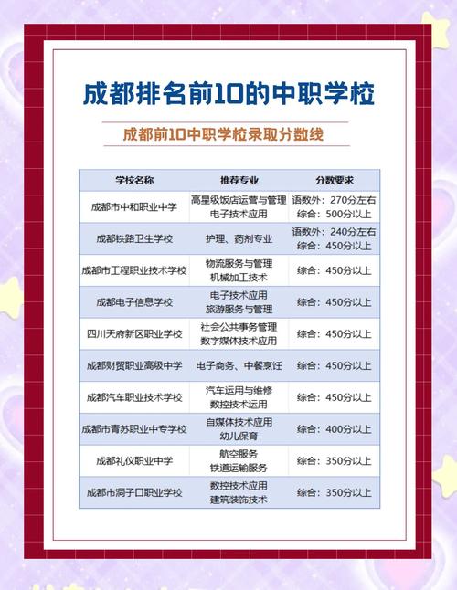 职中录取高中分数线是多少？-图2