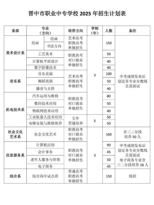 职中录取高中分数线是多少？-图1