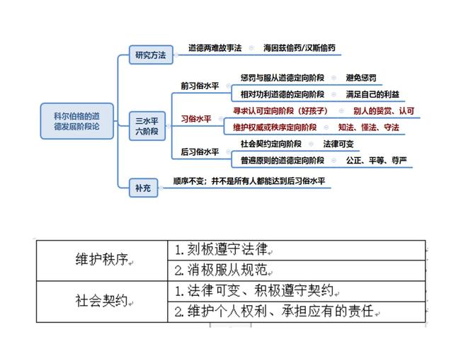 草根的思维-图3 草根的思维-图3