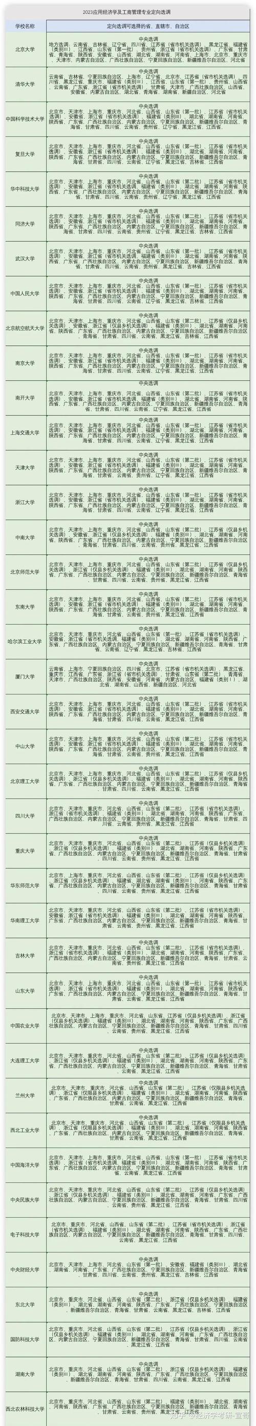 经济学考研考哪个学校-图2 经济学考研考哪个学校-图2