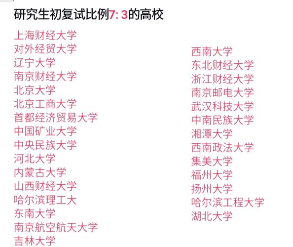 经济学考研考哪个学校-图3 经济学考研考哪个学校-图3