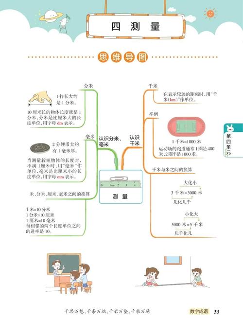 二年级下册新思维怎么教更有效？-图2
