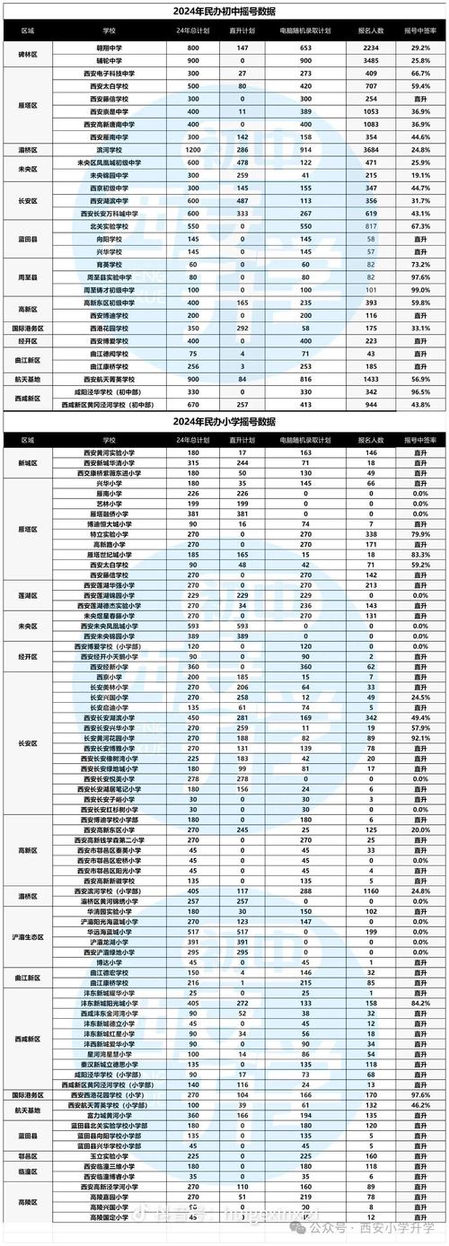 凤阳小升初录取分数线是多少?-图1 凤阳小升初录取分数线是多少?-图1