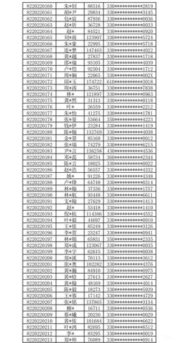 凤阳小升初录取分数线是多少?-图3 凤阳小升初录取分数线是多少?-图3