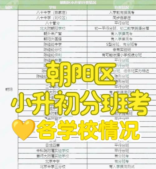 凤阳小升初录取分数线是多少?-图2 凤阳小升初录取分数线是多少?-图2