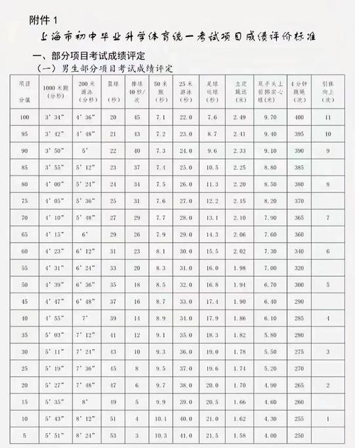 体育中学录取线到底是多少?-图1 体育中学录取线到底是多少?-图1