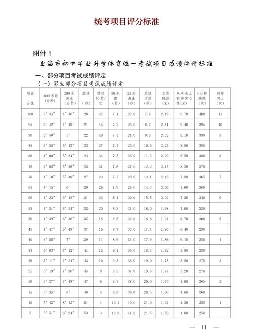 体育中学录取线到底是多少?-图2 体育中学录取线到底是多少?-图2