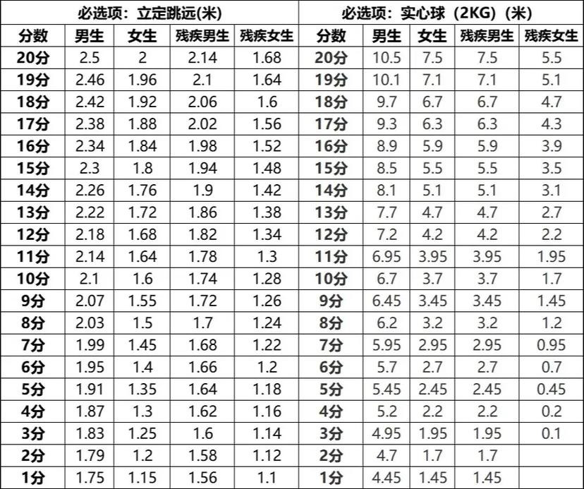 体育中学录取线到底是多少?-图3 体育中学录取线到底是多少?-图3