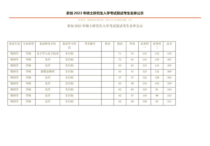 南开大学录取分数线是多少?-图2 南开大学录取分数线是多少?-图2