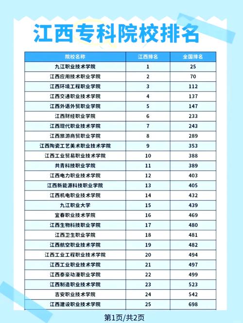 今年江西专科录取多少名-图3 今年江西专科录取多少名-图3