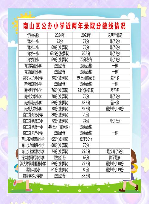 小学教育录取分数线是多少？-图1