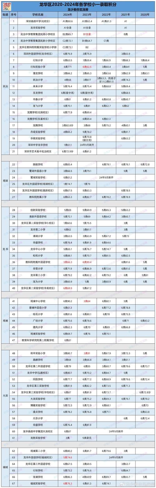 小学教育录取分数线是多少？-图2