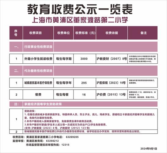 小学教育录取分数线是多少？-图3