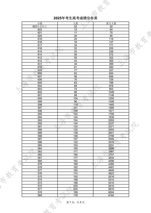 上海传媒高考录取分具体多少?-图1 上海传媒高考录取分具体多少?-图1