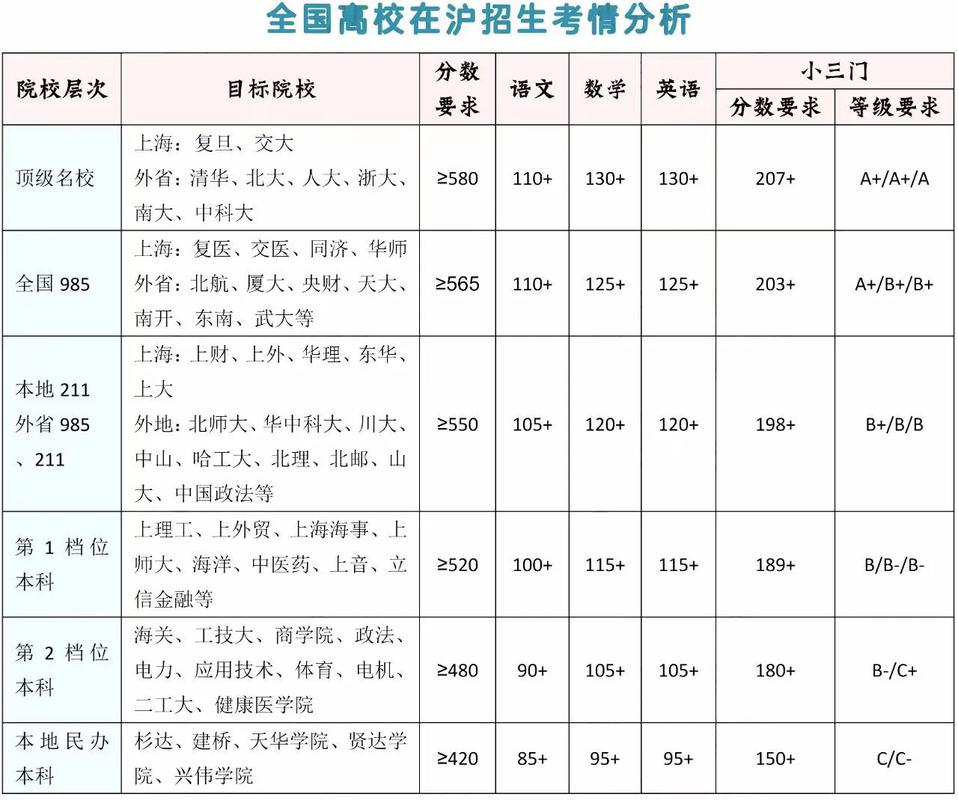 上海传媒高考录取分具体多少?-图3 上海传媒高考录取分具体多少?-图3