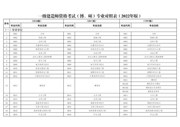 2025一建考试报名条件有哪些要求?-图1 2025一建考试报名条件有哪些要求?-图1