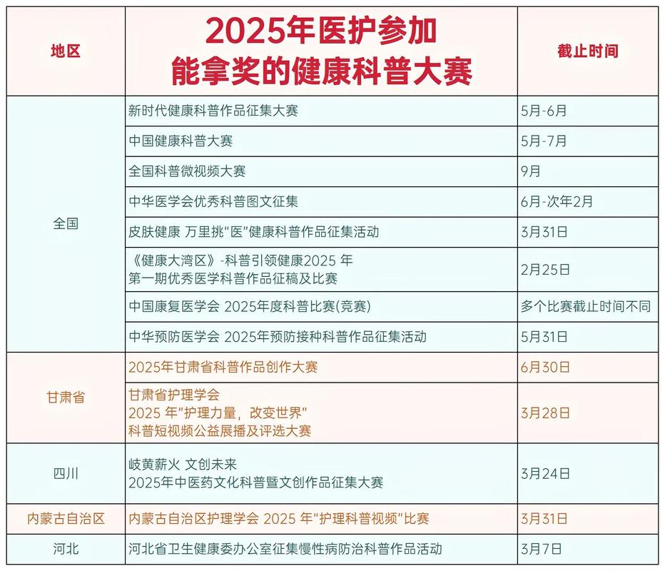 2025全科医生报名条件-图3 2025全科医生报名条件-图3