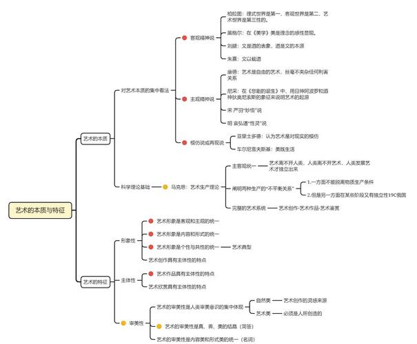 艺术课如何用思维导图打开创作思路？-图1