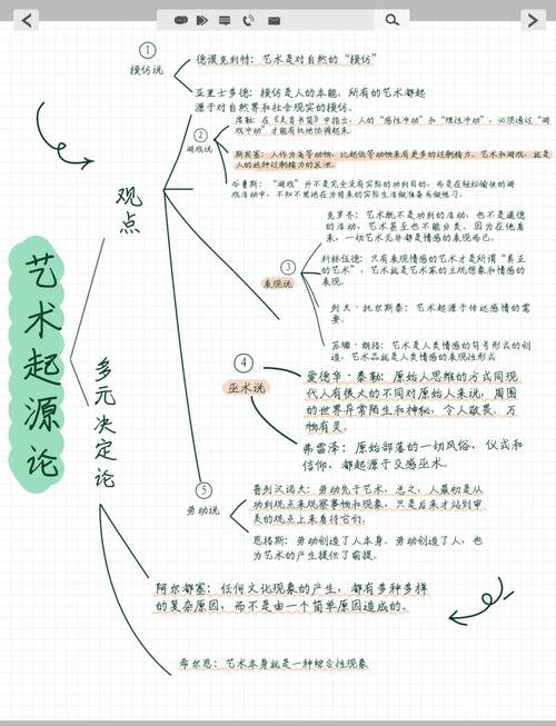 艺术课如何用思维导图打开创作思路？-图3