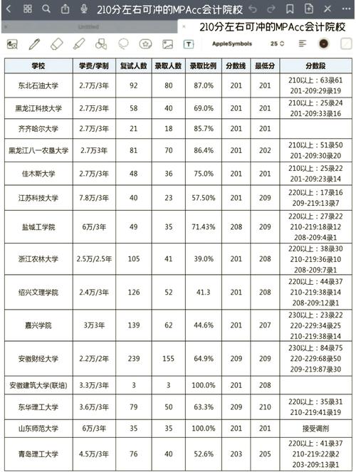 210分上哪个研究生-图3