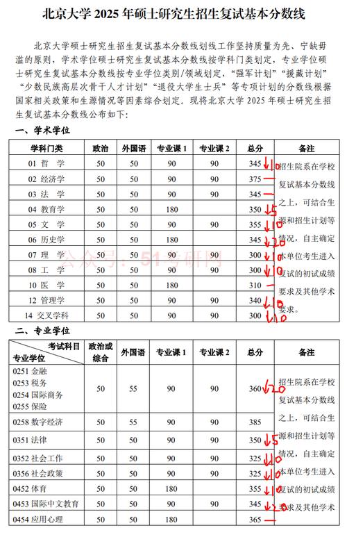 210分上哪个研究生-图2