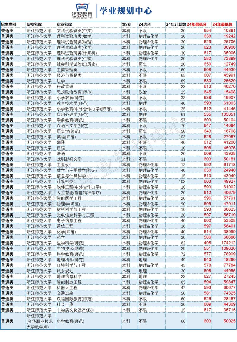 山东师大浙江录取分多少-图2 山东师大浙江录取分多少-图2