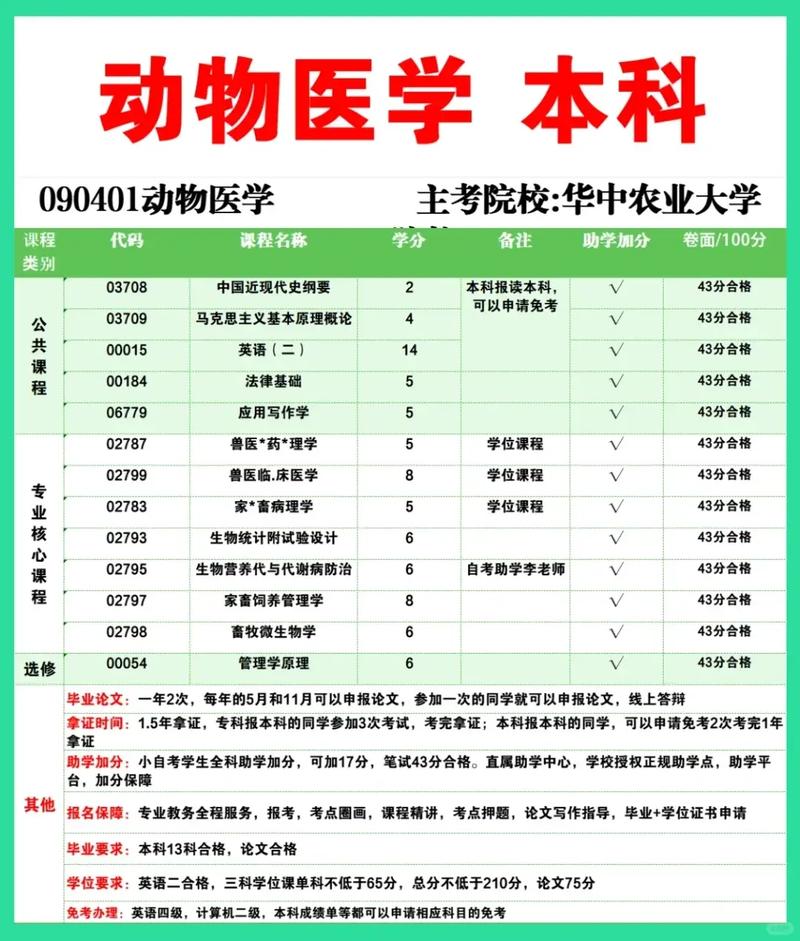 动物医学系哪所院校实力最强？-图3