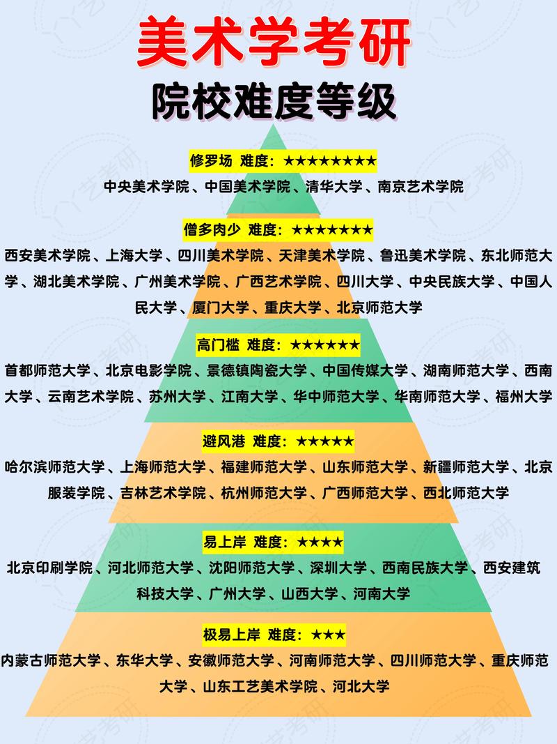 考研高数和物化到底哪个更难？-图3