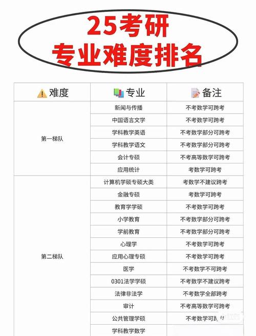 考研高数和物化到底哪个更难？-图2