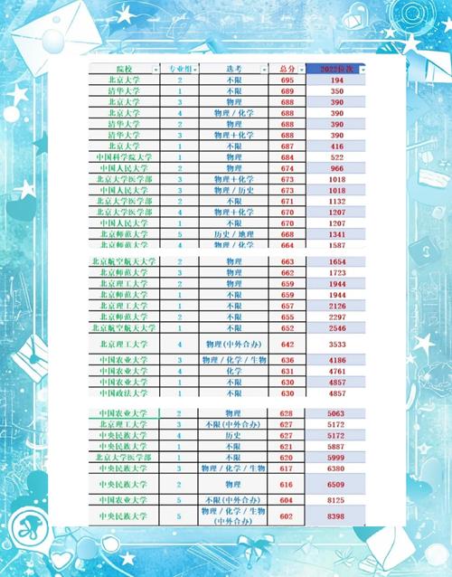今年本科北京录取多少名-图2 今年本科北京录取多少名-图2
