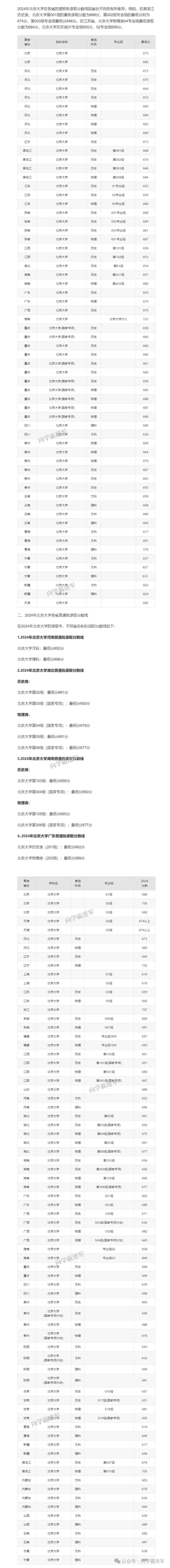 今年本科北京录取多少名-图1 今年本科北京录取多少名-图1
