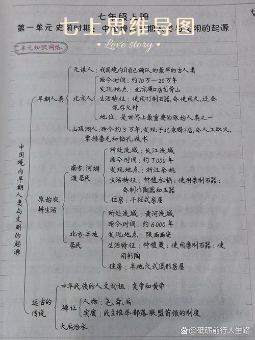 老北京思维导图-图3