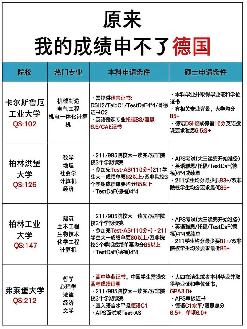 哪些大学考研招德语专业？-图2