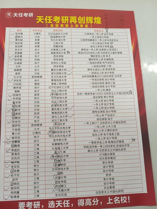 华罗庚中学录取多少人-图3